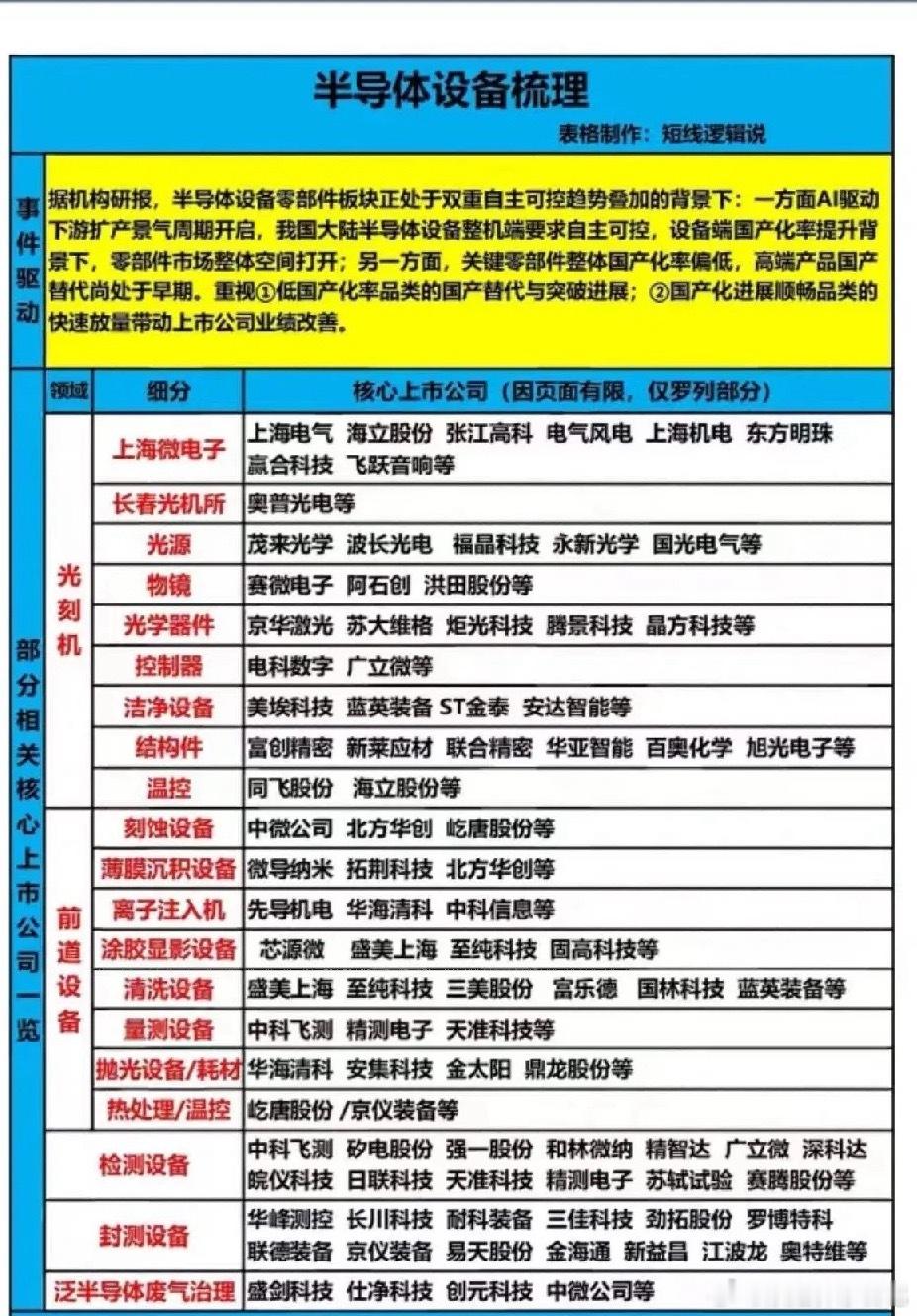AI扩产+国产替代双红利半导体设备TOP20核心龙头全梳理半导体设备赛道正迎来