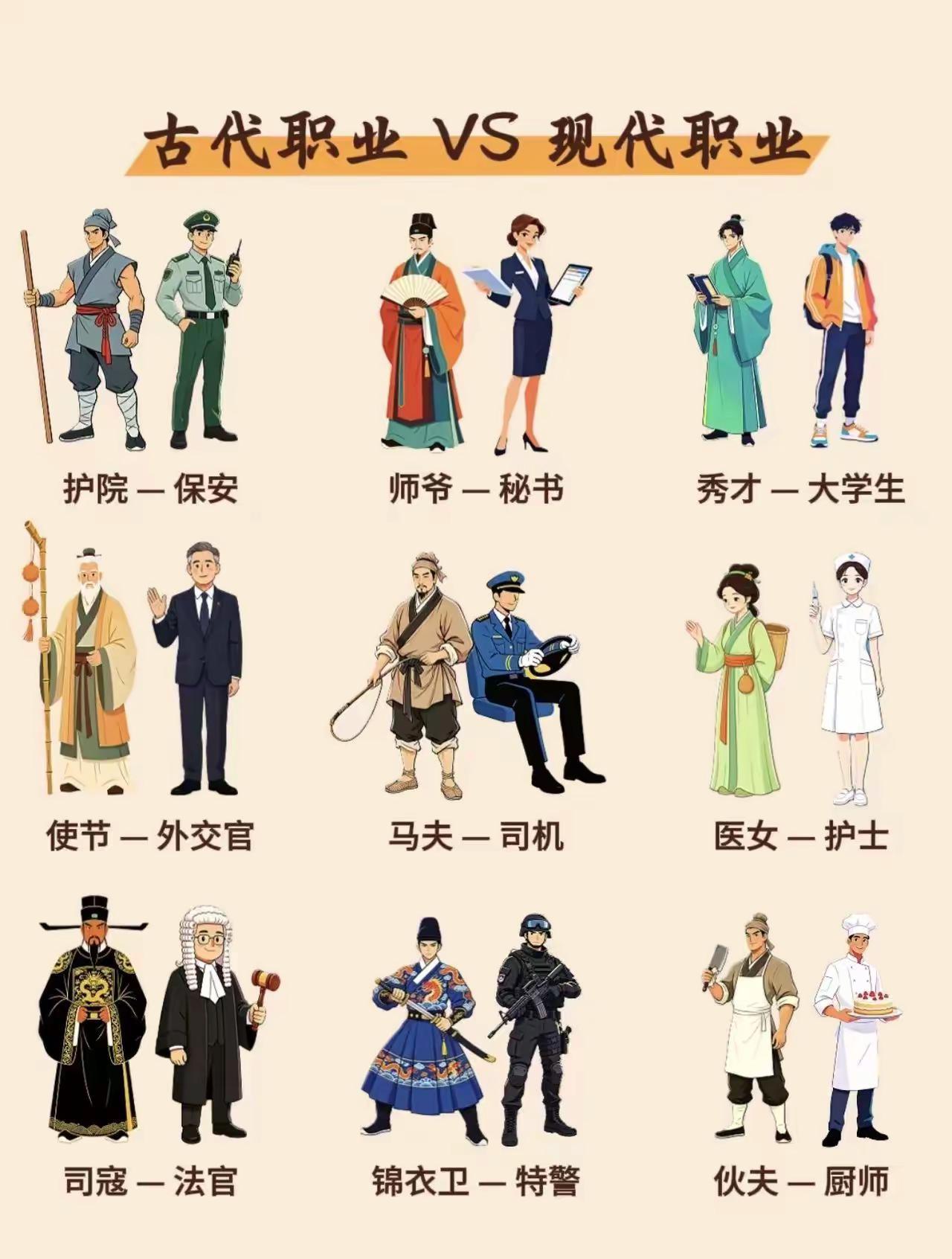 古今职业对比。