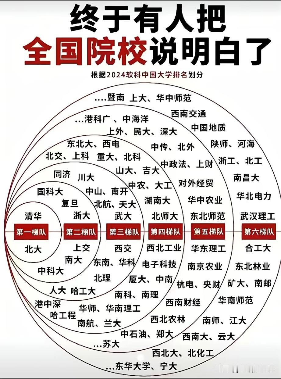 民间高校梯队划分榜单走红，第一梯队以清华、北大为顶尖代表；第二梯队汇聚复旦、浙大