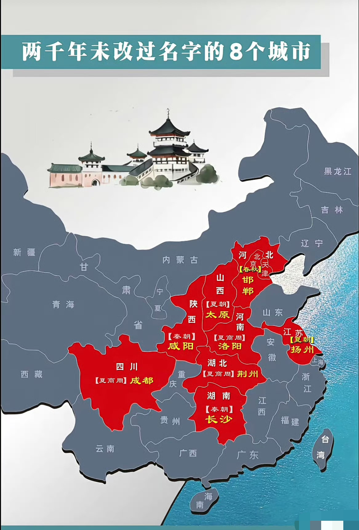 两千年未曾改过名字的八个城市。这个大家怎么看呢？