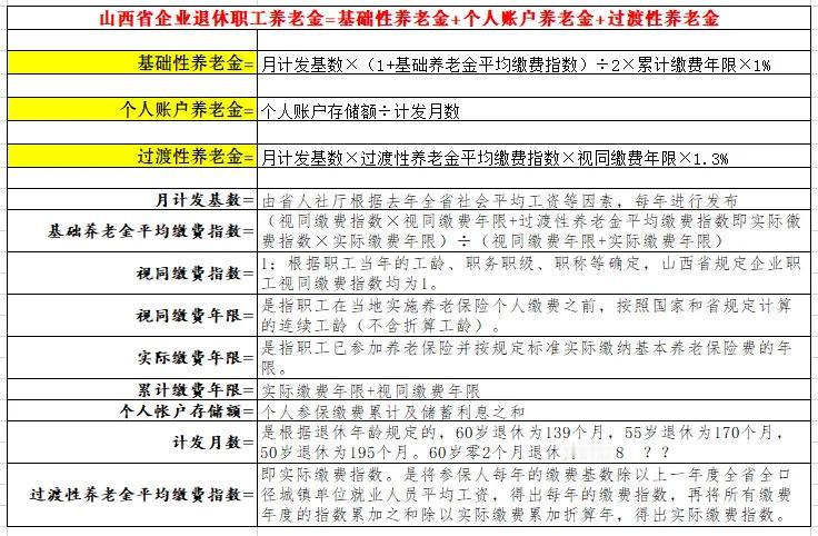 基础性养老金如何计算山西省企业退休职工养老金=1⃣基础性养老金+2⃣个人