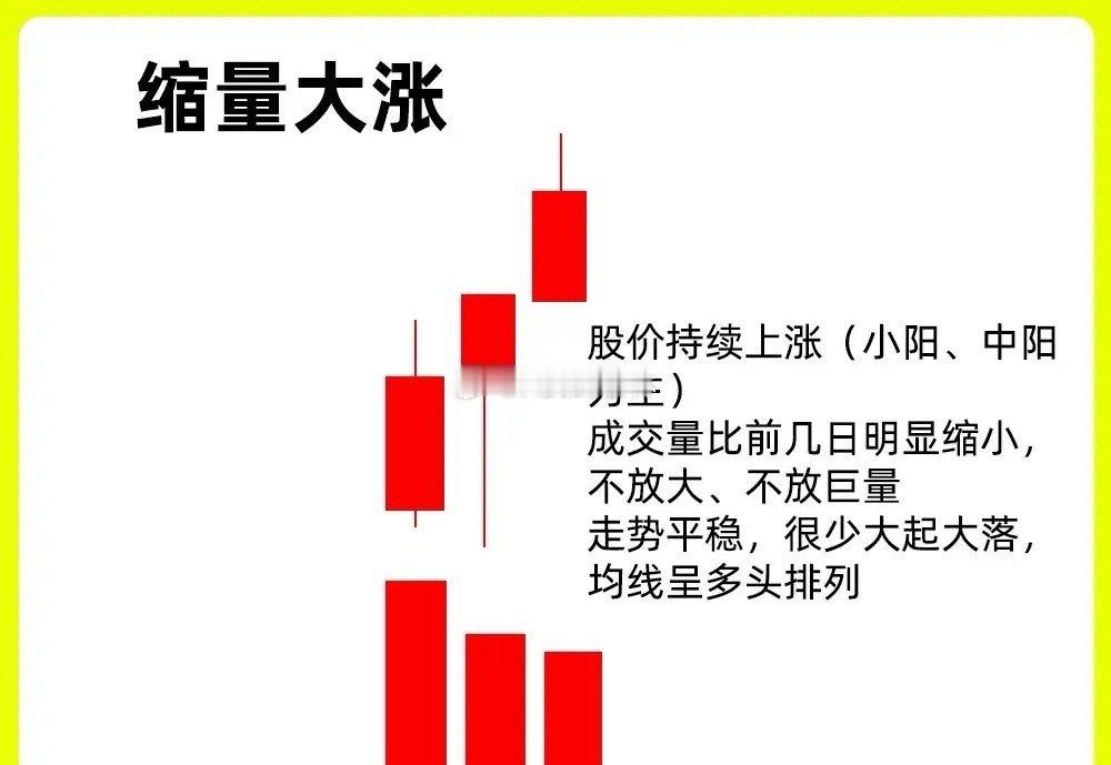 注意了！一旦出现这四种成交量形态，我会毫不犹豫关注一起。成交量的重要性在技术分析