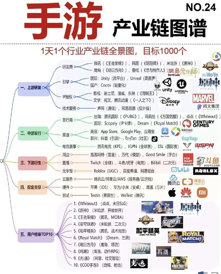 第一次见手游现在这么猛了吗。