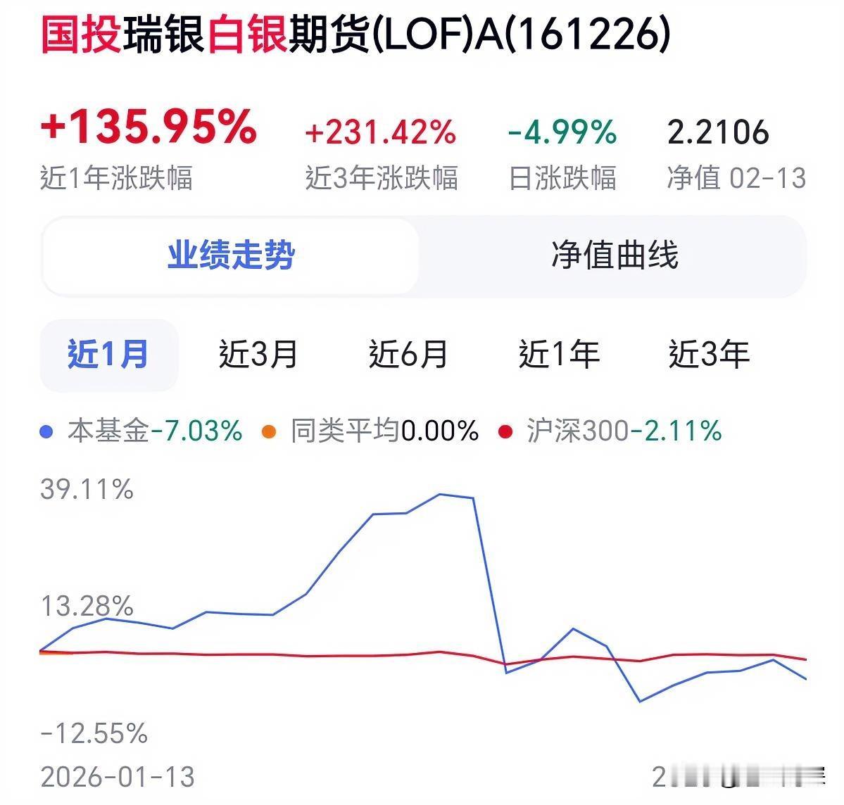 马上就过年了，熬夜的时候刷到这个事情，国投白银这补偿方案总算出了。好家伙，总结下