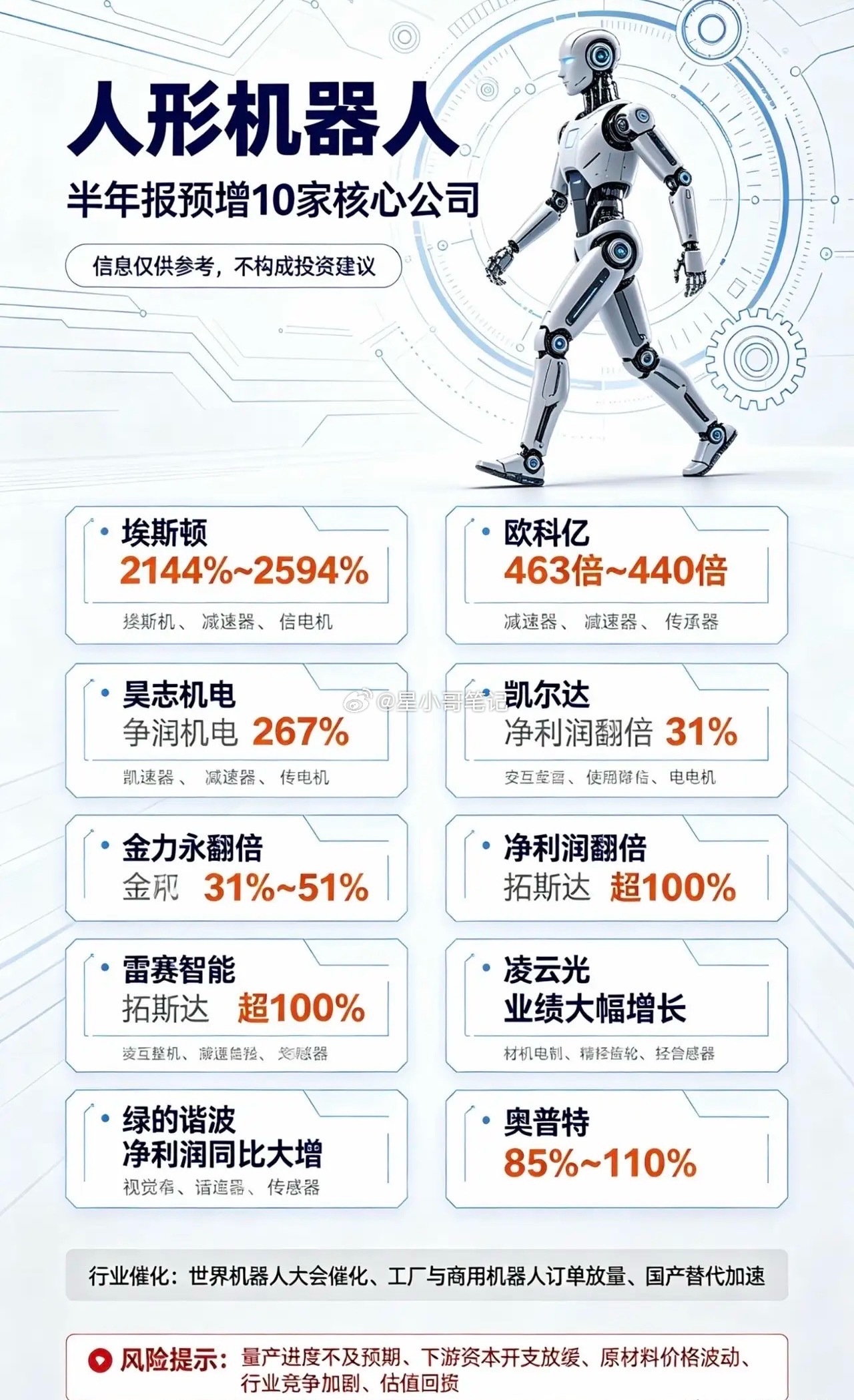 🔥炸裂！人形机器人10家中报预增核心黑马！全是业绩兑现！兄弟们！人形机器人现在