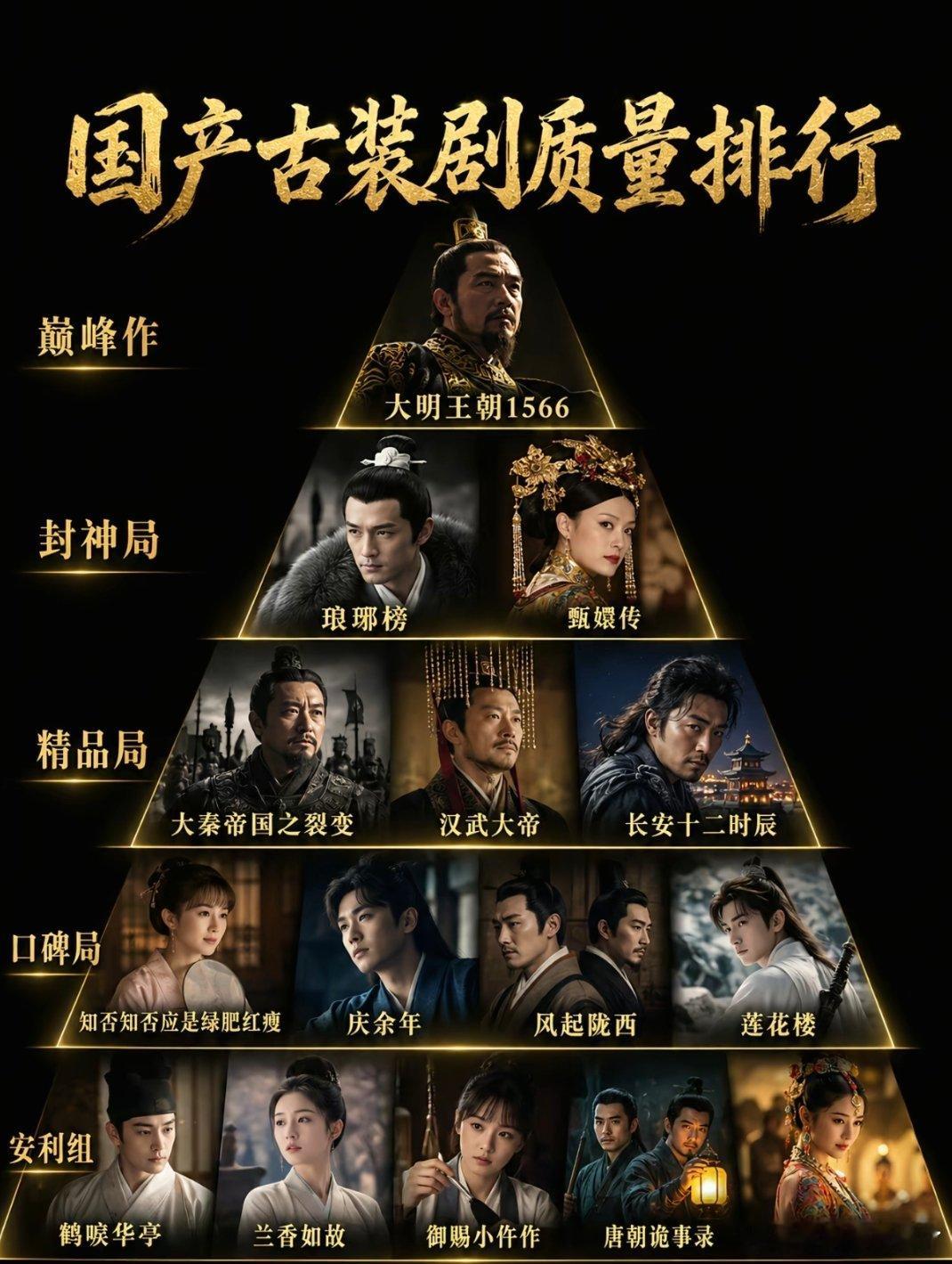 国产古装剧质量排行，你最喜欢哪一部​​​