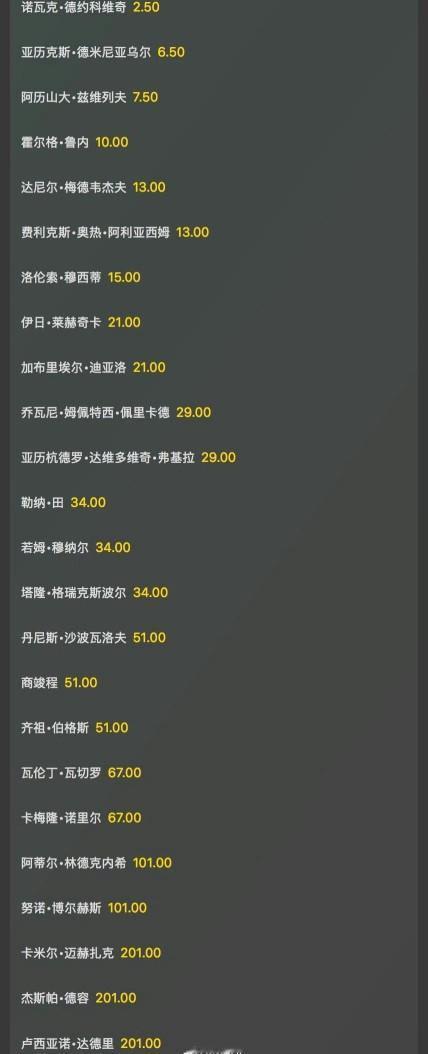 辛纳退赛后，最开心的当属球迷和德约，终于不用碰双子星了。上海大师赛男单夺冠赔率