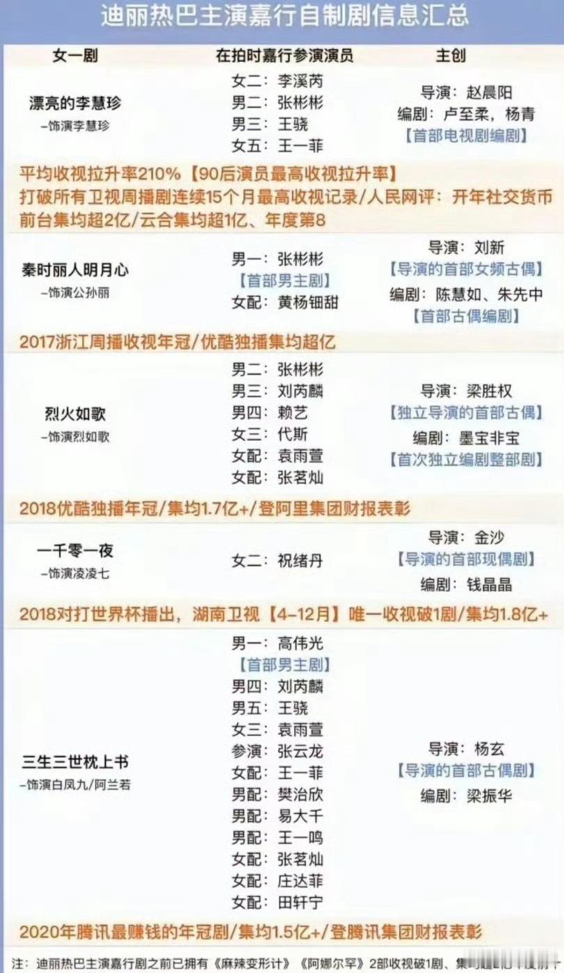 疑似想吹一人拖航母实际0个人是因为演了这些戏被记住的🥲