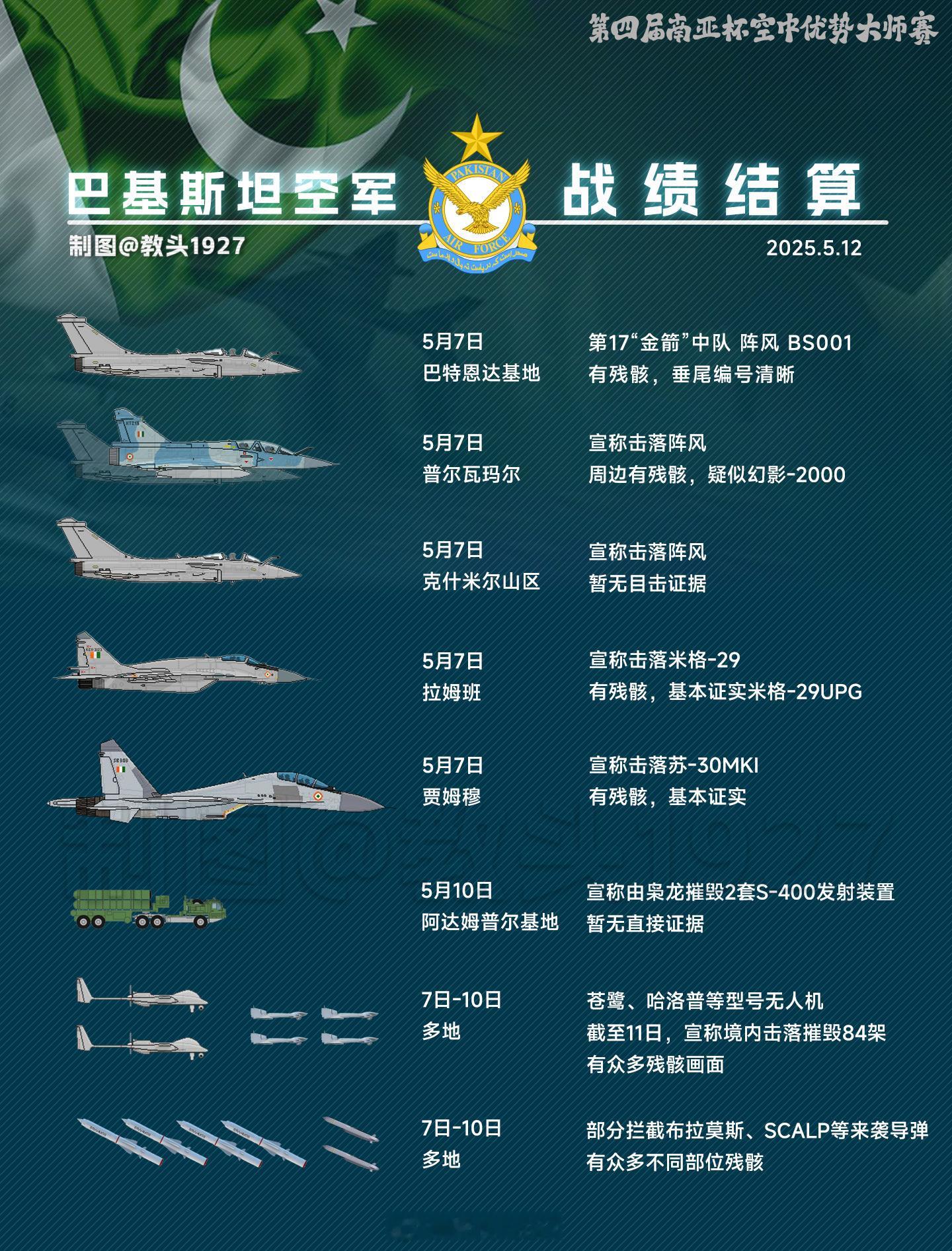 ——我们都在用力地活着。——跟我的霹雳-15说去吧。——愿世界和平国防