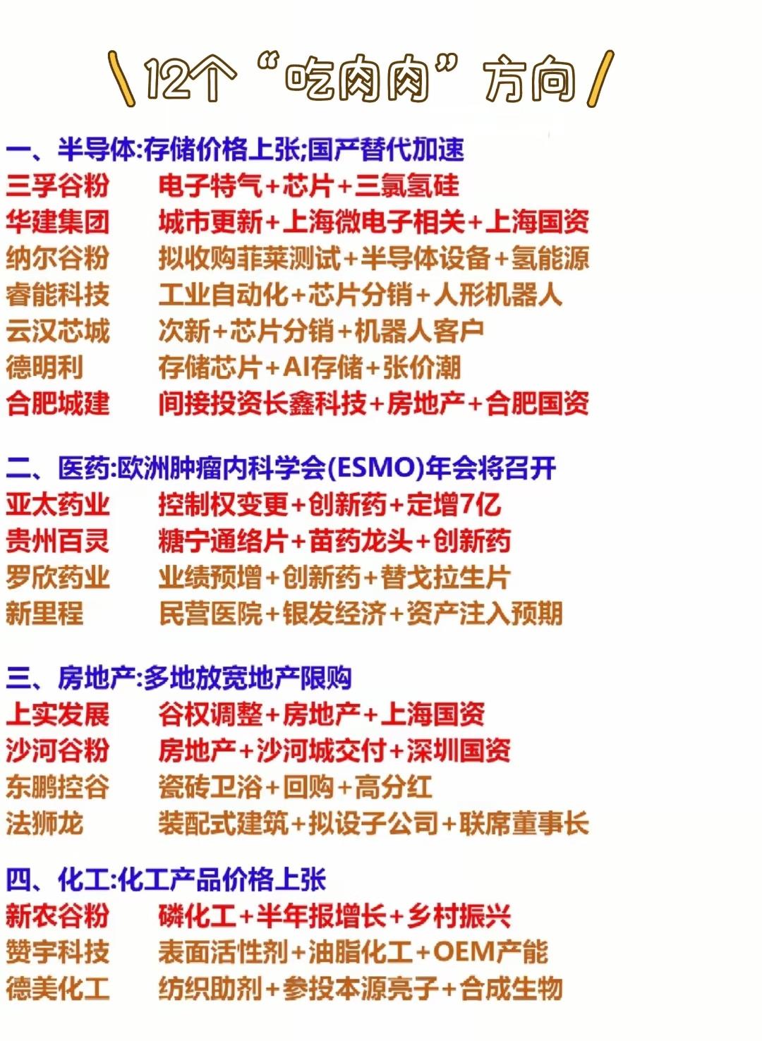 当前中国A股市场多个行业的潜在投资方向及相关热点概念第一部分（第1张图）：四