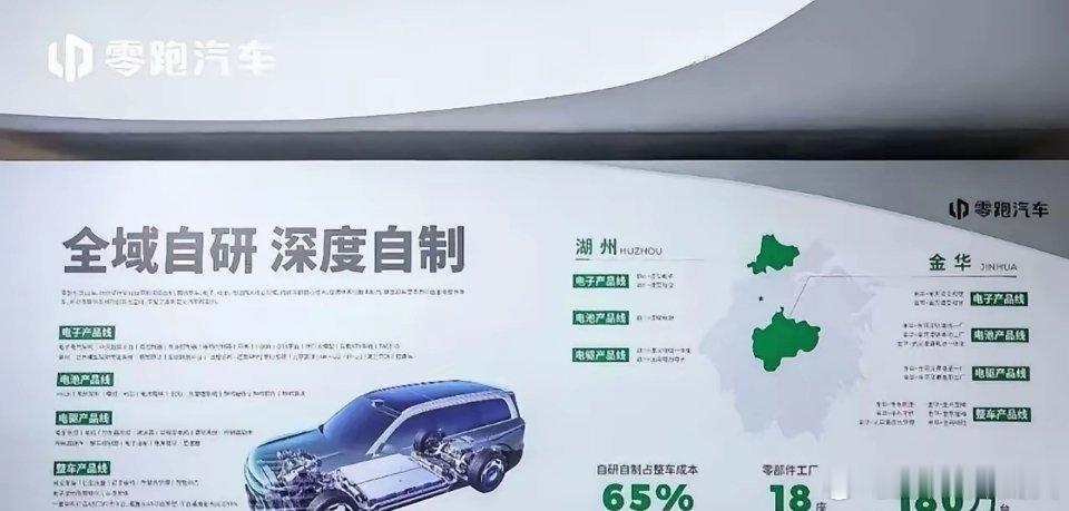 比亚迪一年研发投入500亿，虽说宣称全栈自研，智驾方面却依旧依赖毫末智行；零跑一年研发投入还不到50