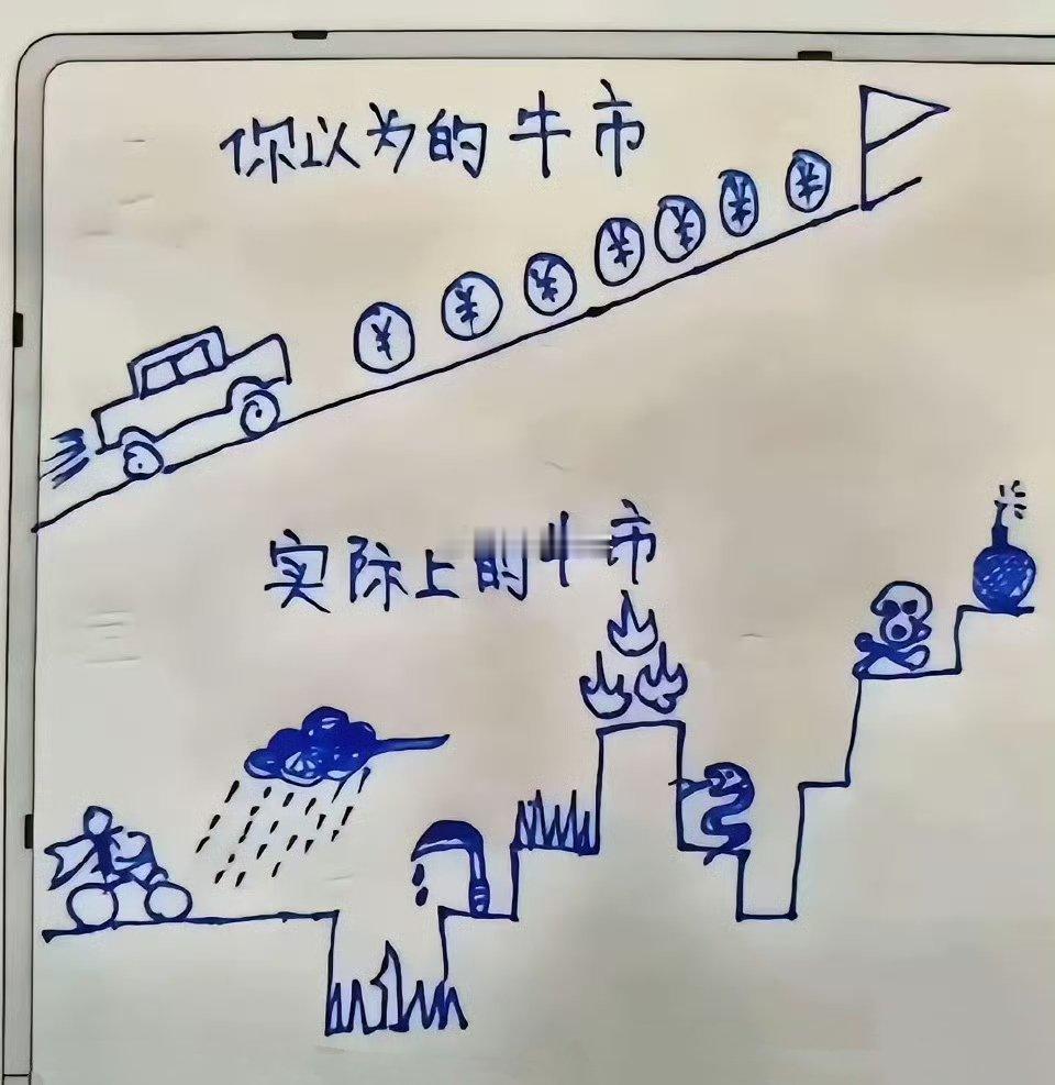真实的牛市并没想象中的那么顺利
