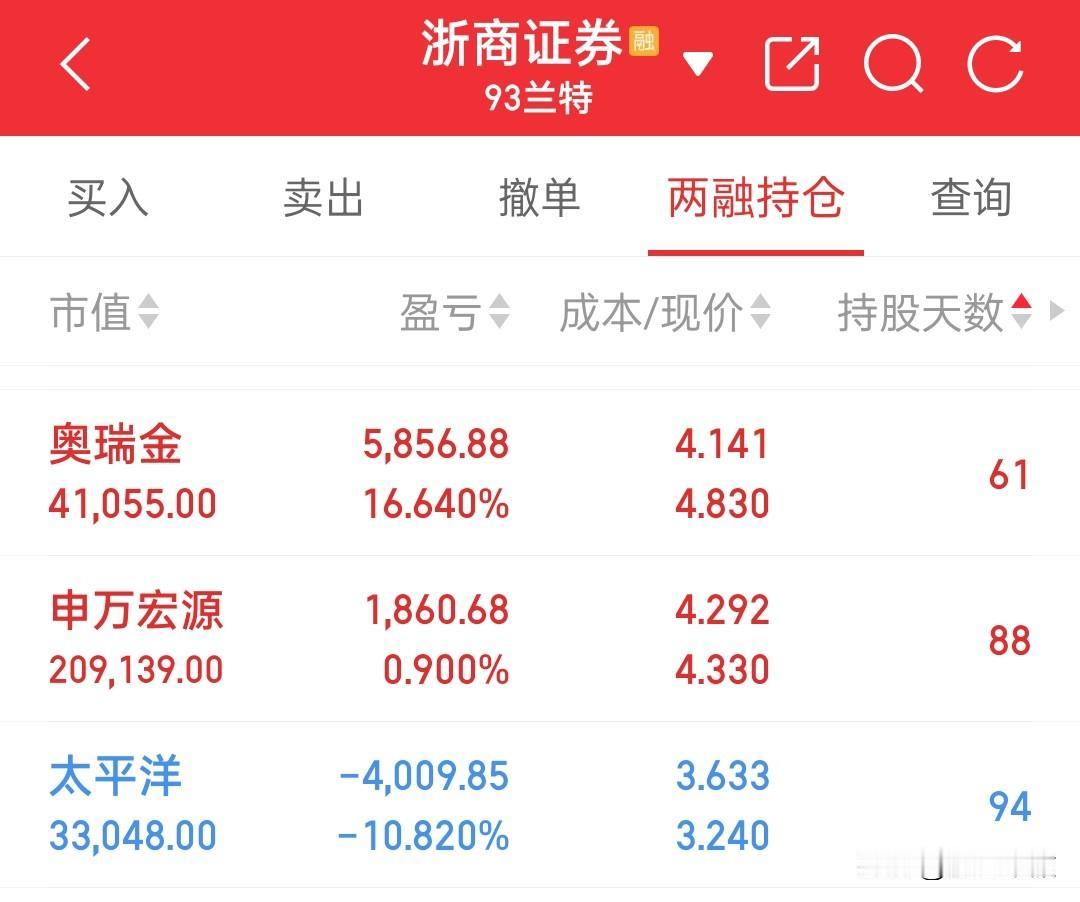 周末满天都是美股大跌的消息，很多人是吃不好睡不着，我只想微微一笑……我的票早回姥