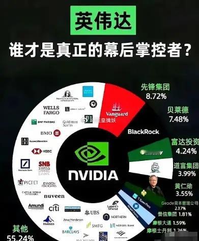 我一直以为英伟达的最大股东是黄仁勋，毕竟是他创立的英伟达，股份至少八成以上。就算