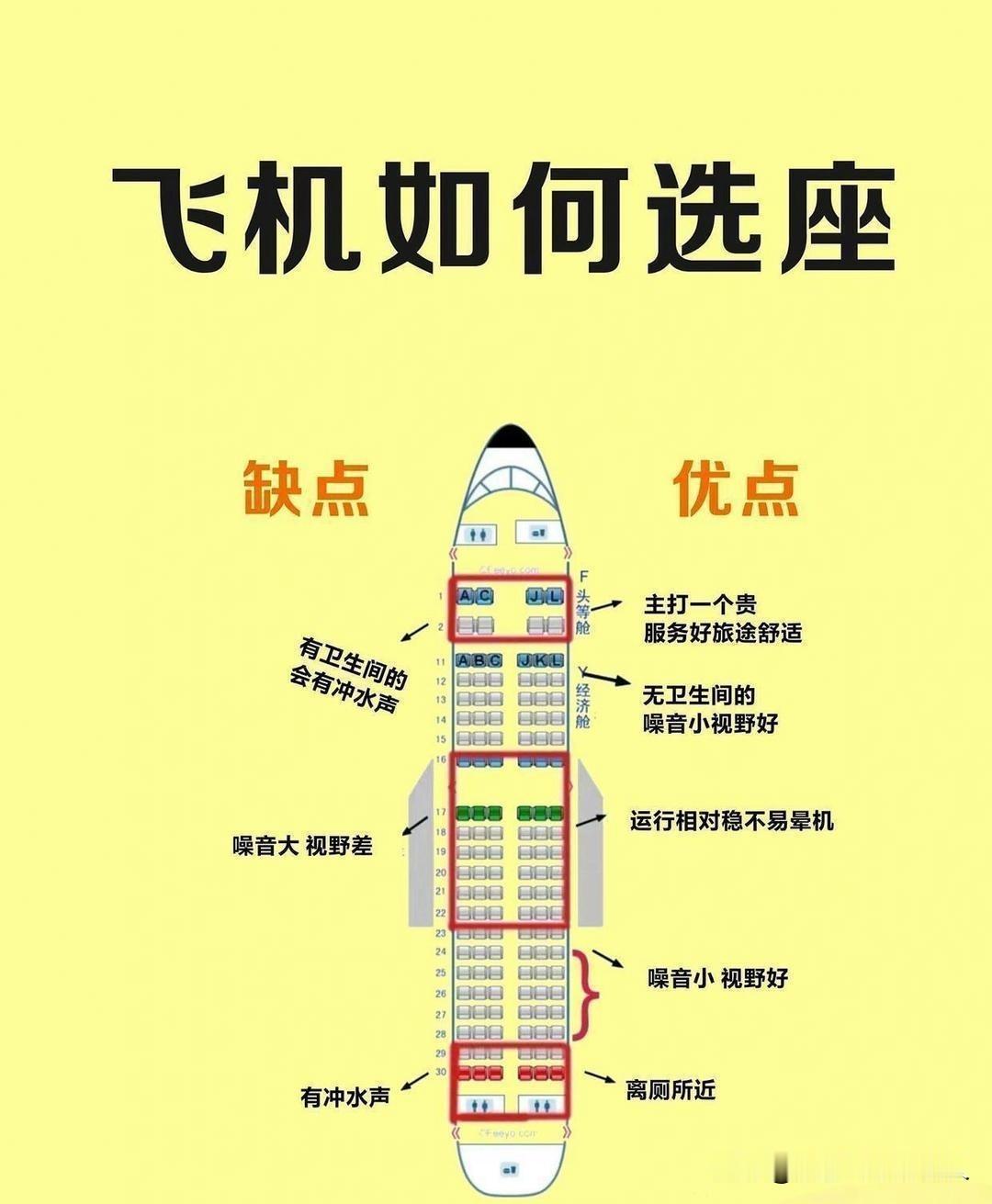 坐飞机怎么选座位？