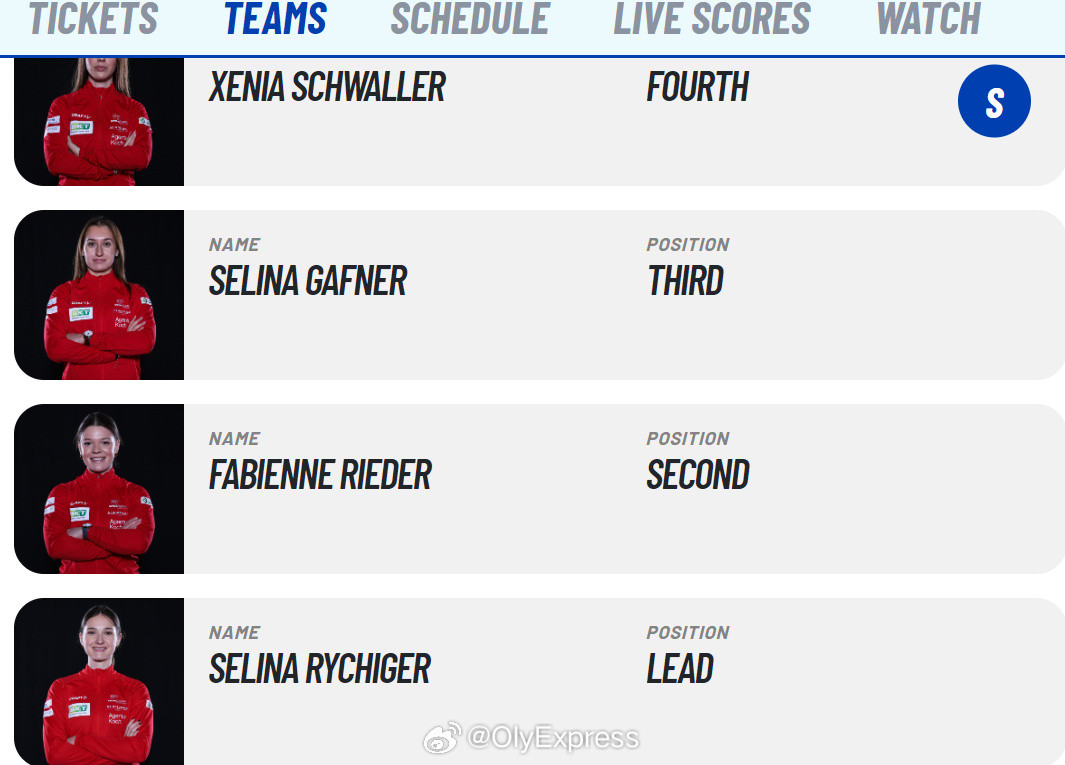 2026女子冰壶世锦赛在2026年女子冰壶世锦赛上夺冠的这支瑞士队，是两年前世