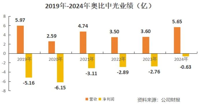 单季净利暴增530%！机器人视觉龙头拐点落地，人形机器人量产催化业绩释放奥