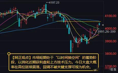 【4月16日A股盘前分析：今日大盘大概率在高位延续震荡】昨日沪指