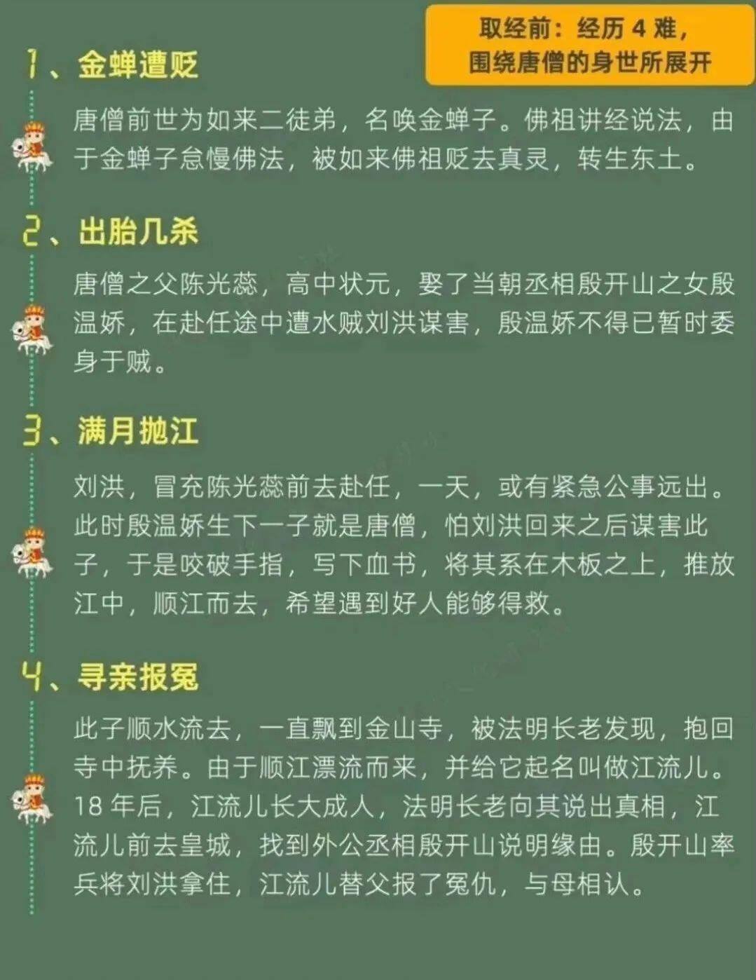 《西游记》取经九九八十一难详细介绍。