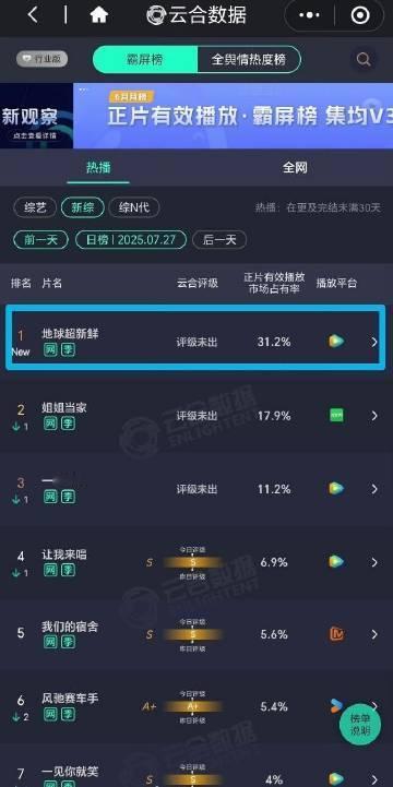 地球超新鲜31.2%地球超新鲜云合31.2%​地球超新鲜云合31.2%​​​