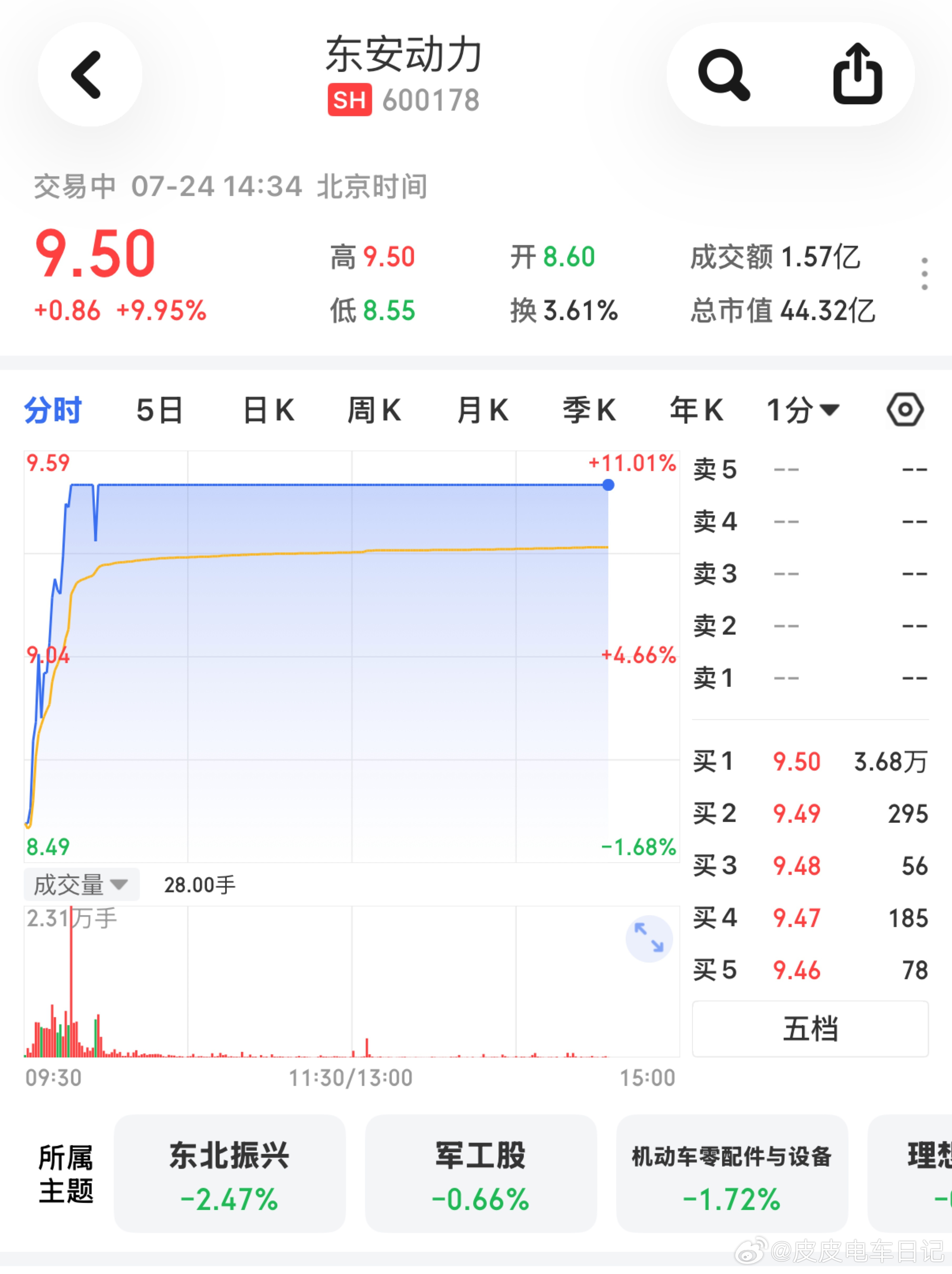 讲真，这次小米和东安动力的这波隔空互动，我看下来还真挺有感触的：不知道你们发现没