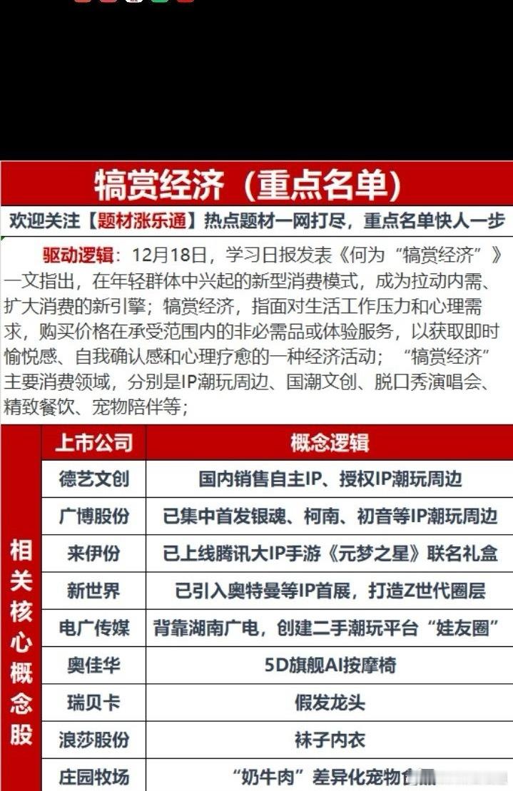 现在又出来了新消费概念股！赏金概念股，大概意思就这样，明年是消费年！消费板块必须