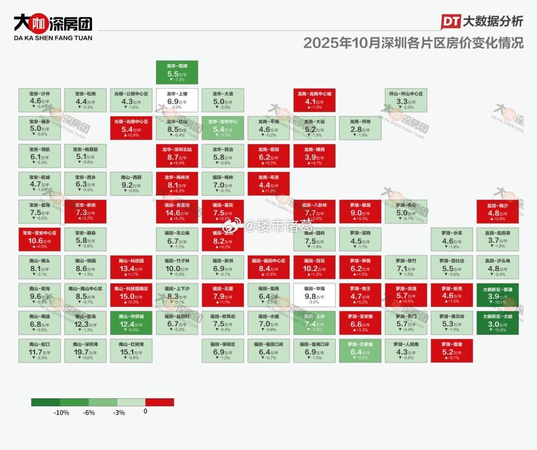 深圳86个片区最新报价情况：​​​