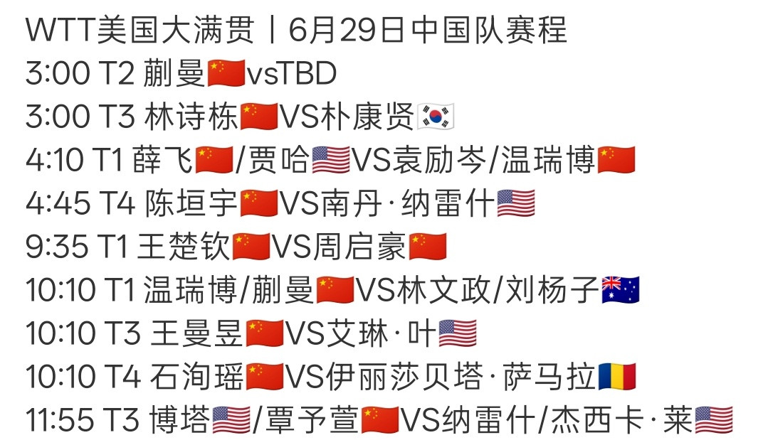 已知6月29日的正赛安排已经有了，兼项的孙颖莎没有比赛，那就意味着混双的1/8决
