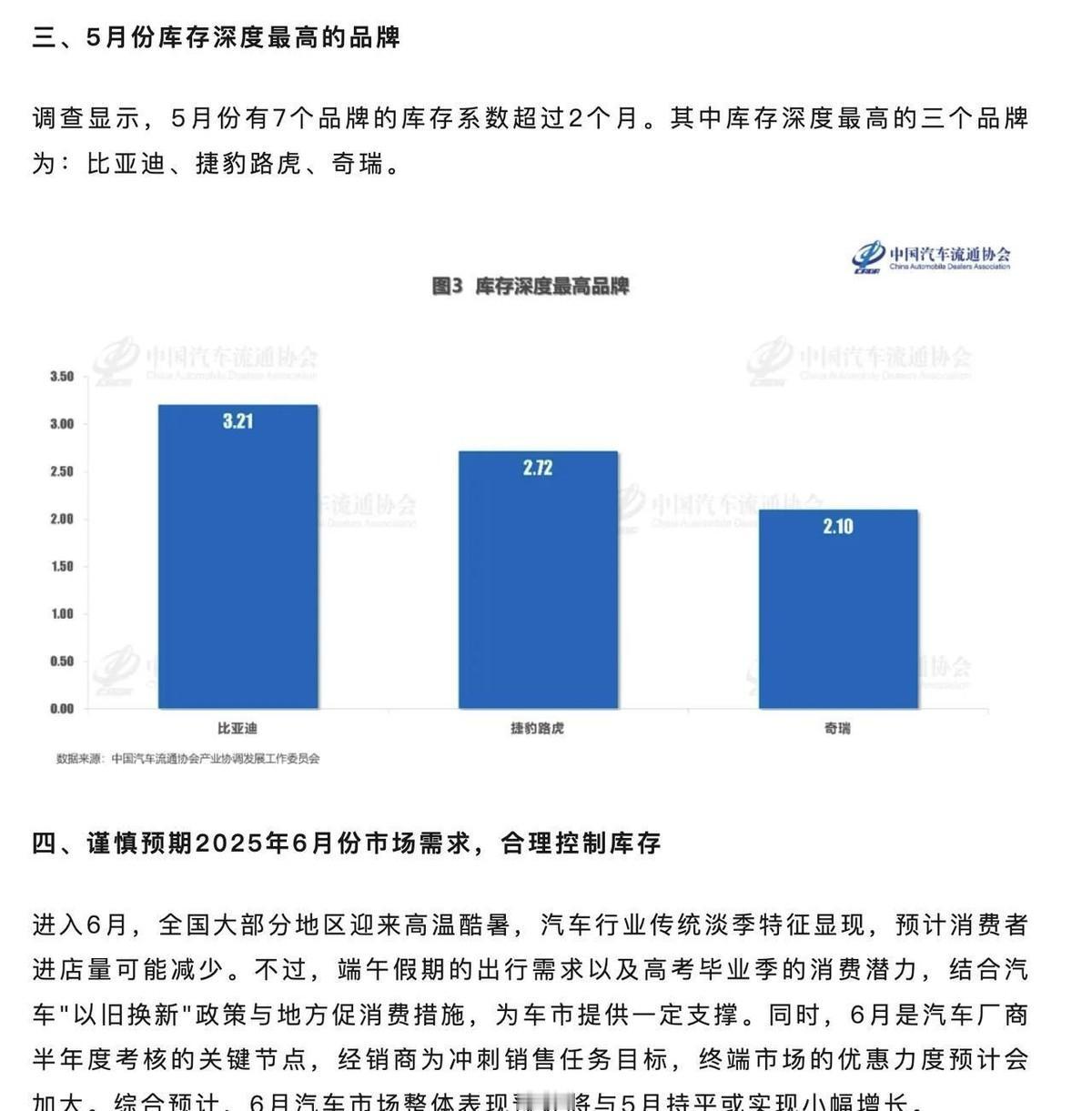 比亚迪这库存量，说实话有点吓人了。库存深度3.21啥概念？就是说现在工厂大门一锁