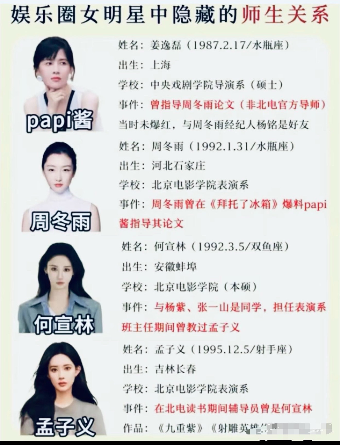 娱乐圈女明星中隐藏的师生关系
