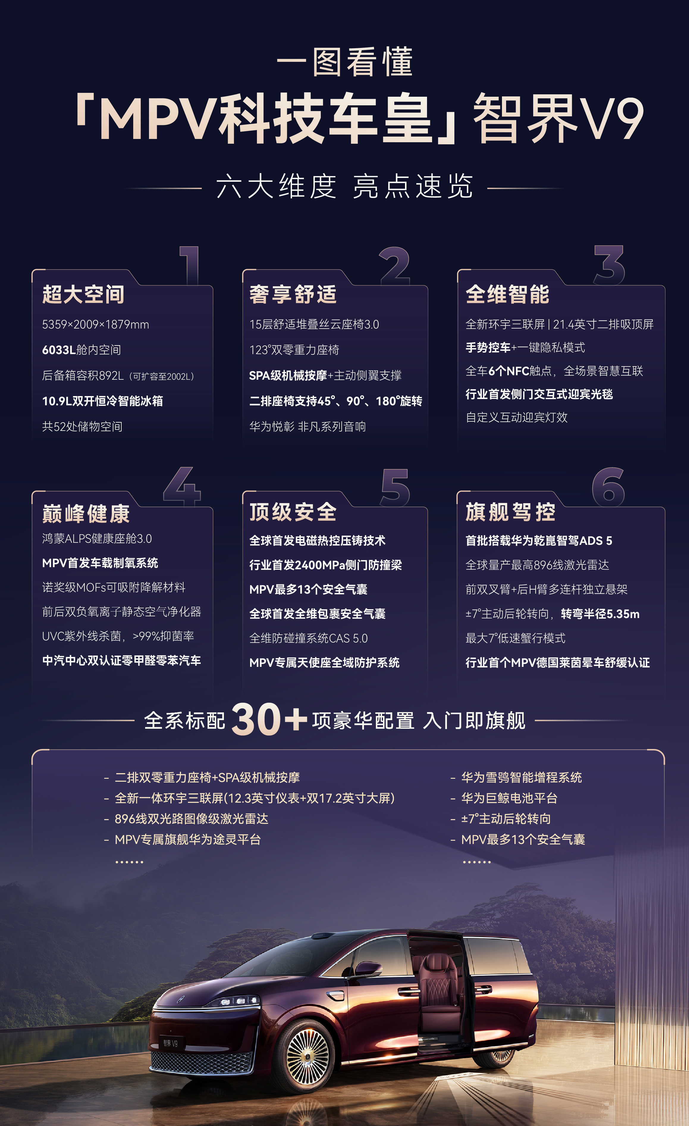 余承东称智界V9将首批升级华为ADS55月15日，鸿蒙智行首款旗舰MPV智界V9