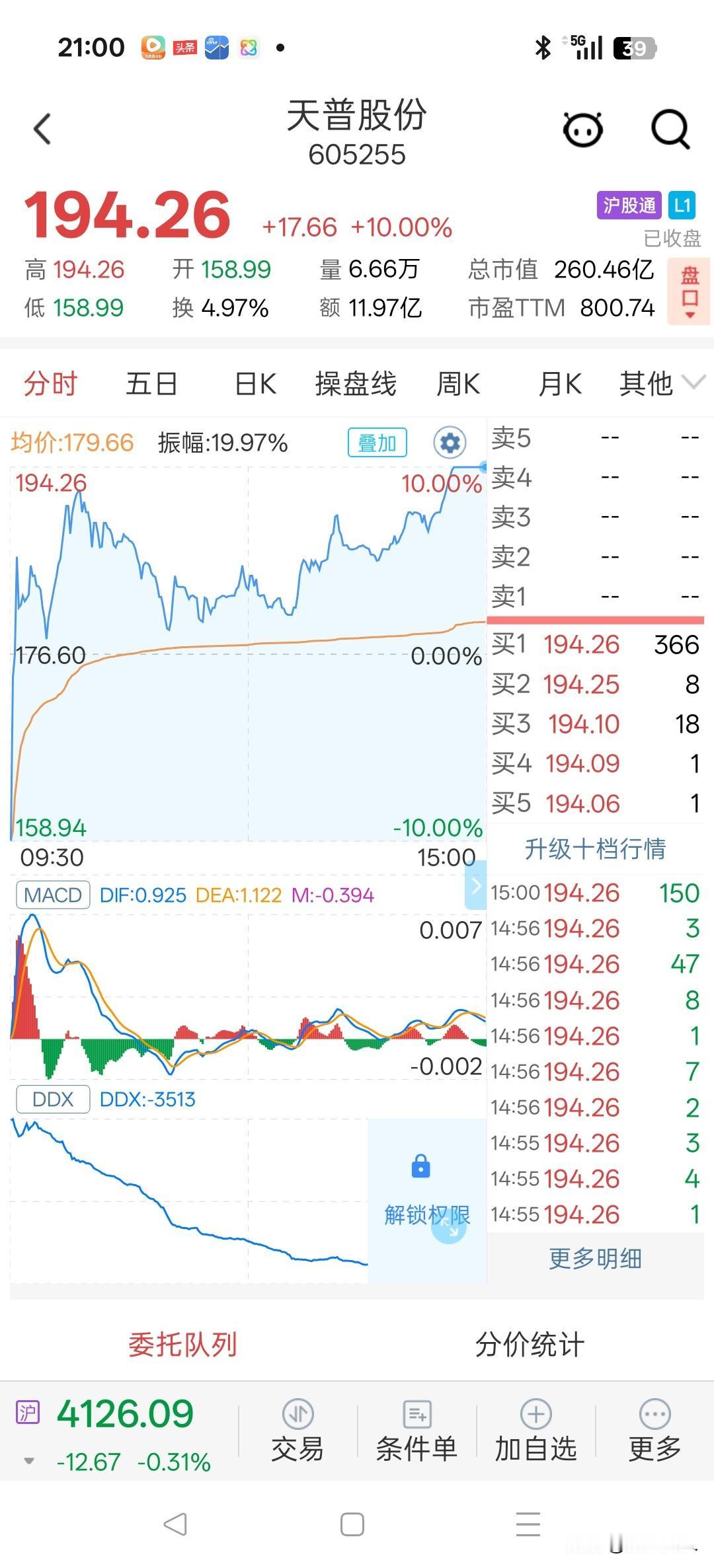 天普股份这胆子真是大到没边了！之前因信息披露违规、炒作AI热点概念，四个月内五次