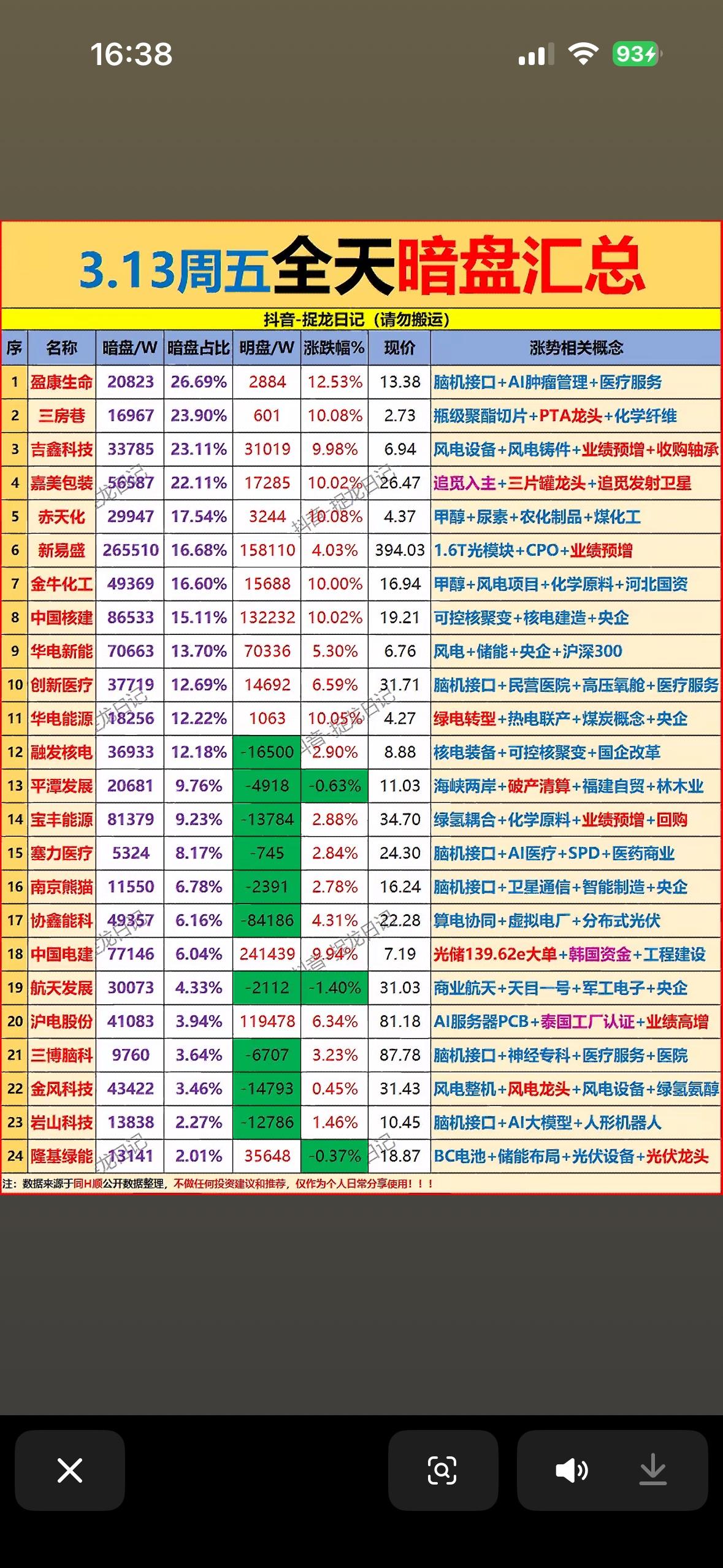 3月13日主力资金全天暗盘净流入前24名个股揭晓了。这一天沪深两市双双下跌。