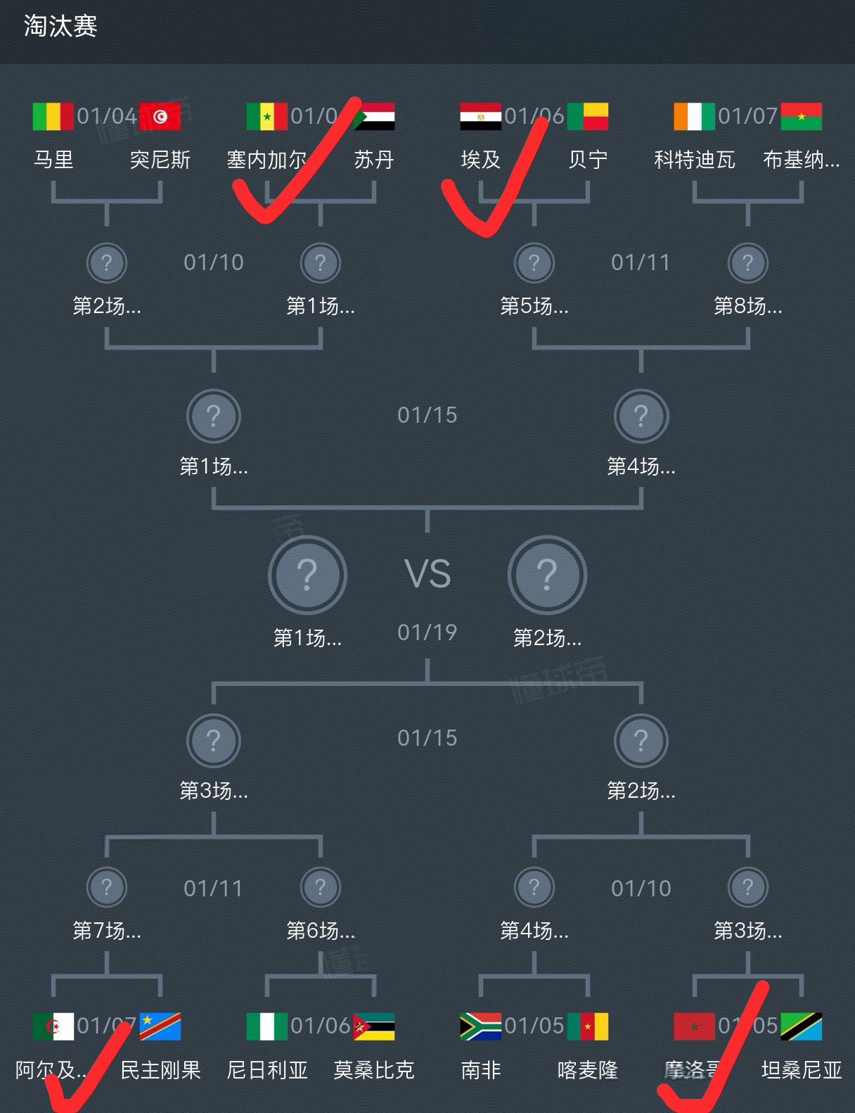 随着科特迪瓦3-2战胜加蓬，喀麦隆2-1赢下莫桑比克，非洲杯小组赛全部结束，淘汰