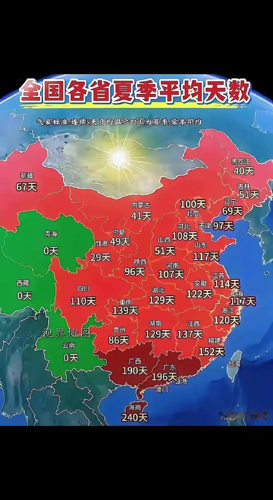 夏天来了，盛暑高温季节已经来临，说一下，现在全国还有哪些城市，哪些交通方便的地方