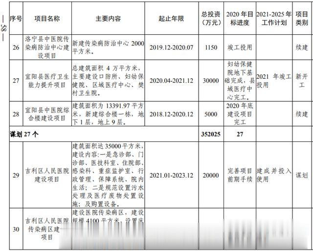 洛阳市加快副中心城市建设 公共服务专班行动方案(图40) 洛阳市加快副中心城市建设 公共服务专班行动方案(图40)