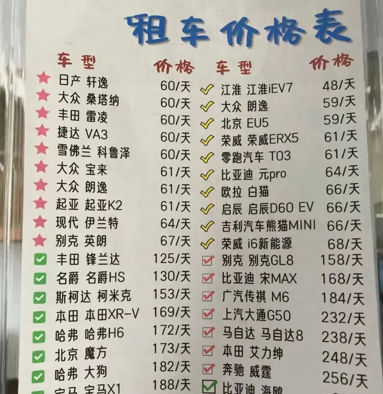大家觉得这个租车价格贵吗？如果你有钱的话，你是愿意去买车还是愿意去租车呢？说说我