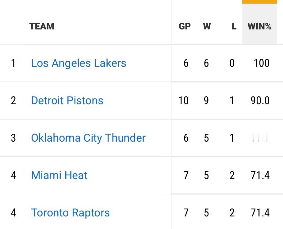 都说湖人是靠进攻吃饭的球队，但比赛关键时刻还是得看防守。赛季至今打到关键时刻的比