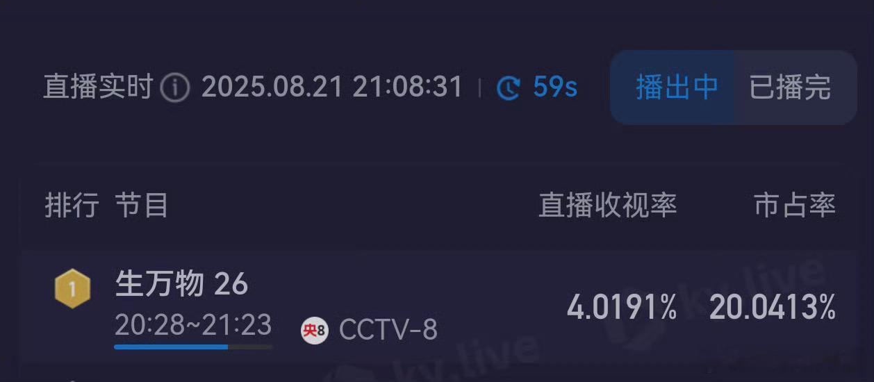 卧槽！杨幂生万物今晚又破4了！咋那么牛？​​​
