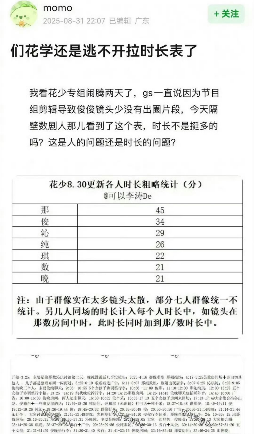 花少7时长统计节目中龚俊和张晚意的时长引起热议了，你们瞅瞅​​​