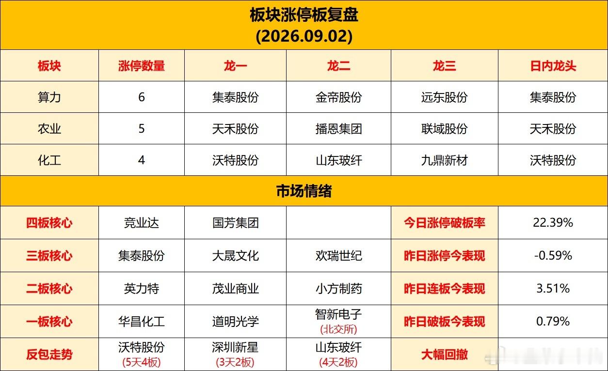 9月2日热点板块全解析第一热点:电网设备板块龙头:杭电股份、远东股份、太阳电缆、