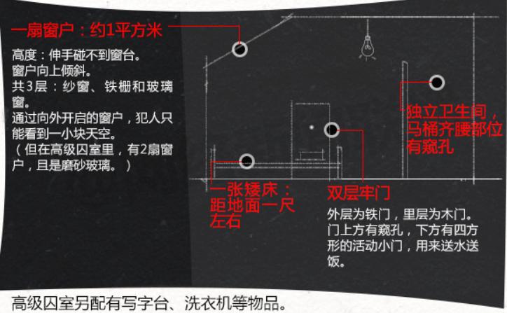 1960年，这一年的春天，秦城监狱终于修建好了。功德林监狱那边，管理员召集战犯们