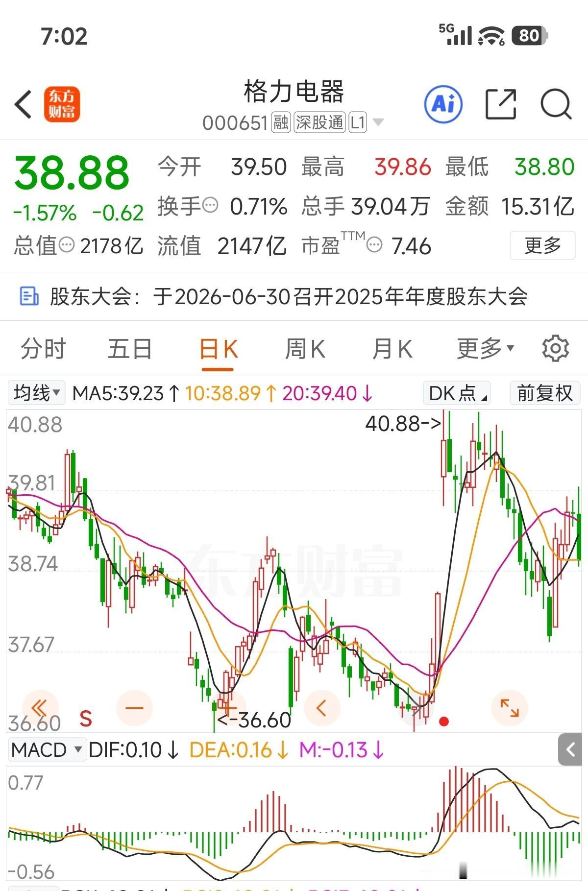 今天大宗交易60笔，总共近16亿资金，应该是高瓴减持开始了，意料之中的事，减持计