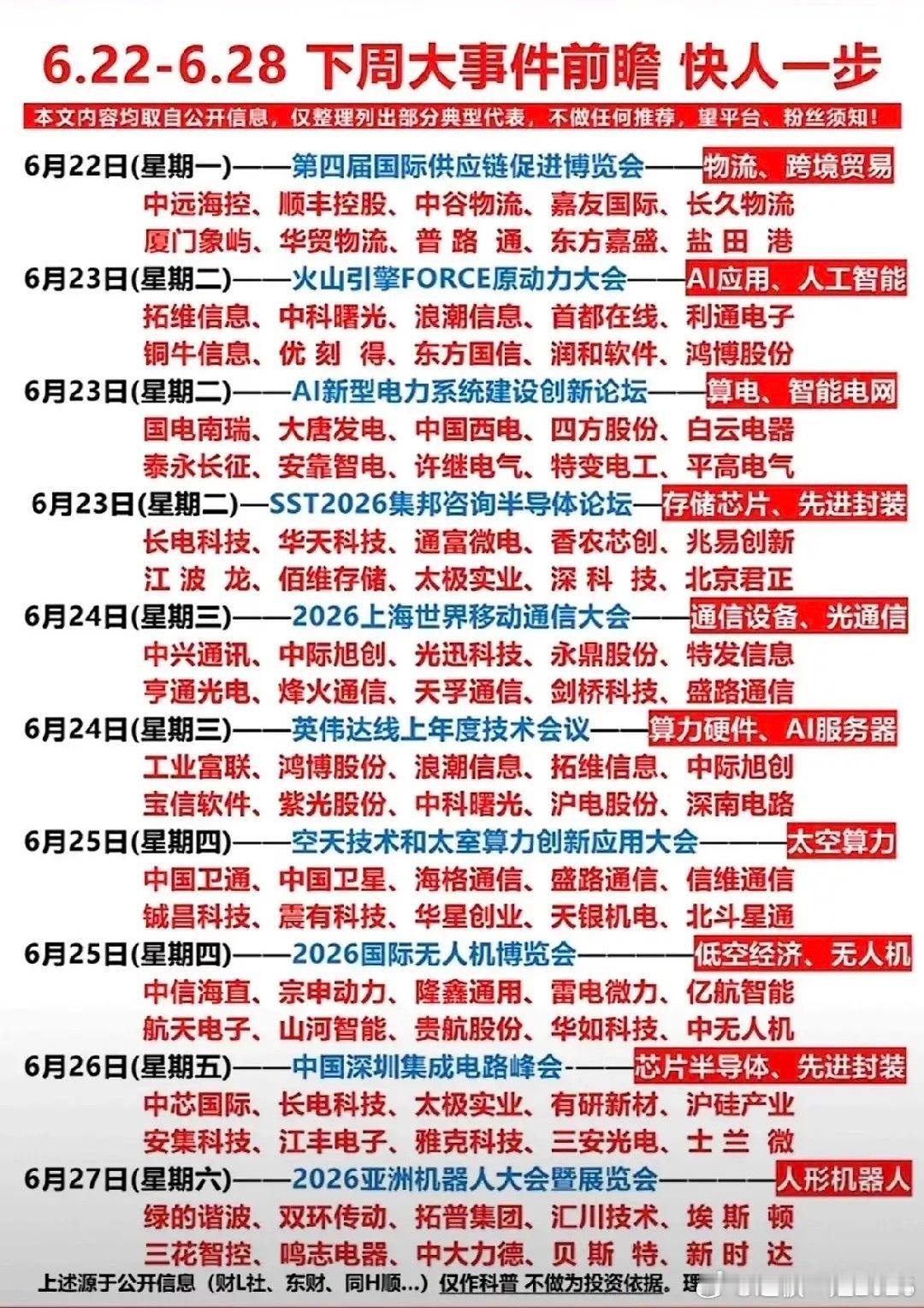 6.22-6.28下周大事前瞻下周产业会议密集，多条主线轮番催化。22日供应链博