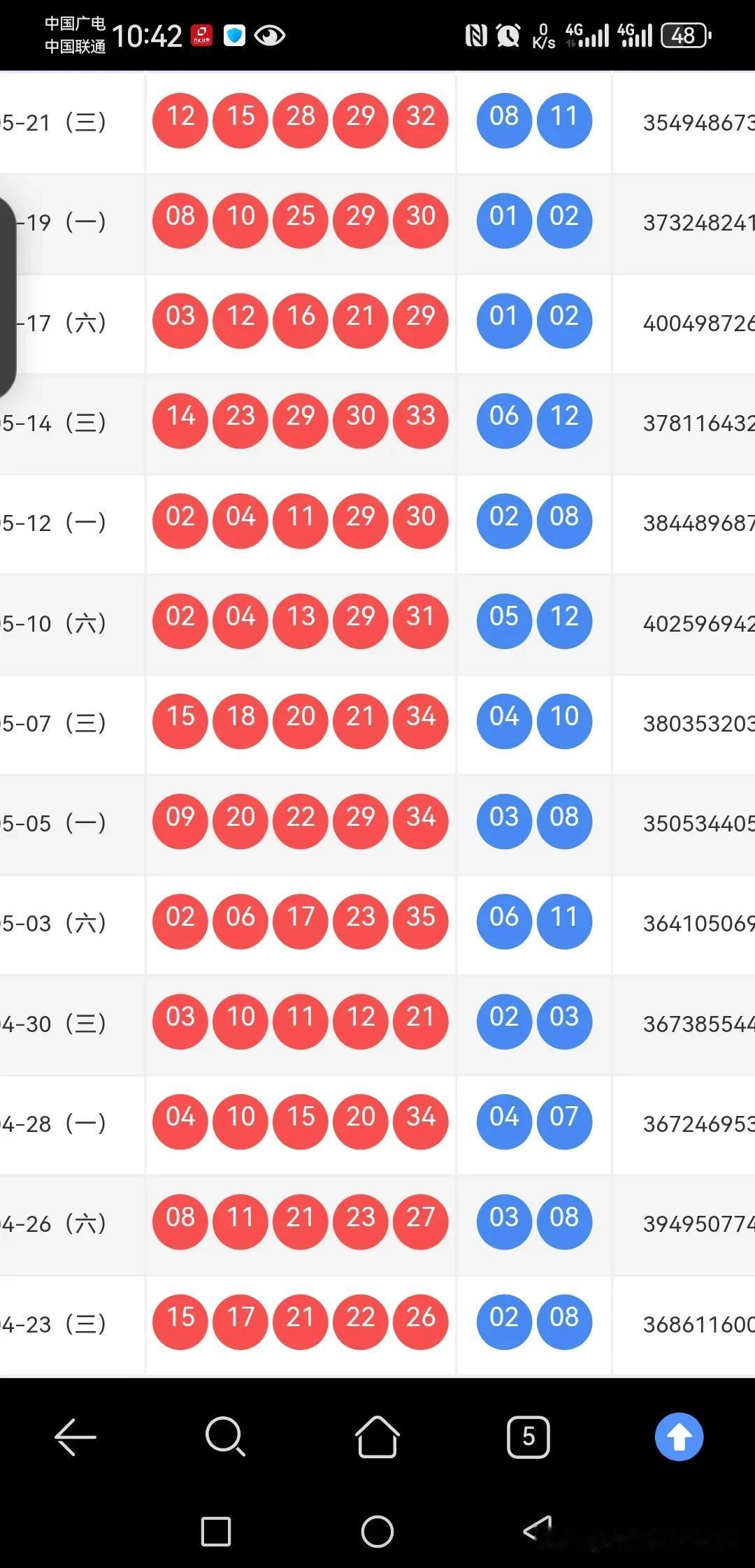 057期大乐透：重点看小号与147尾号表现，369尾次之上期开出12152