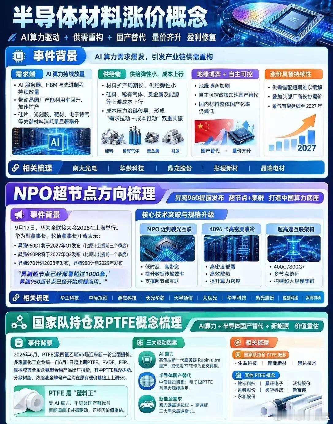 三大主线共振！半导体材料与算力新方向迎来机会AI算力持续扩张，叠加国产替代提速，