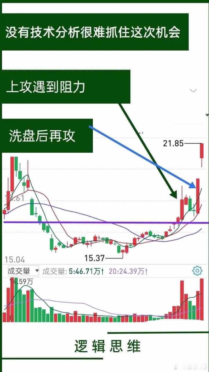 短线交易，若下单前还没想好买什么，就是没有成型的交易模式，也没有个股分析的逻辑。