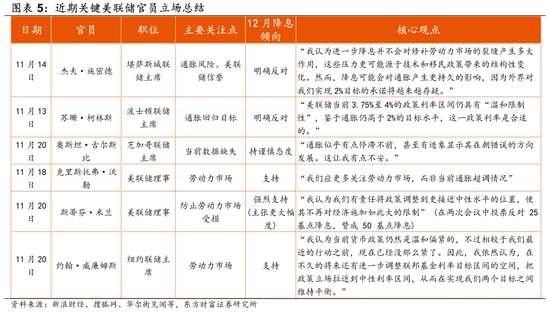 陈果: 调整是迎接新一轮行情的布局期