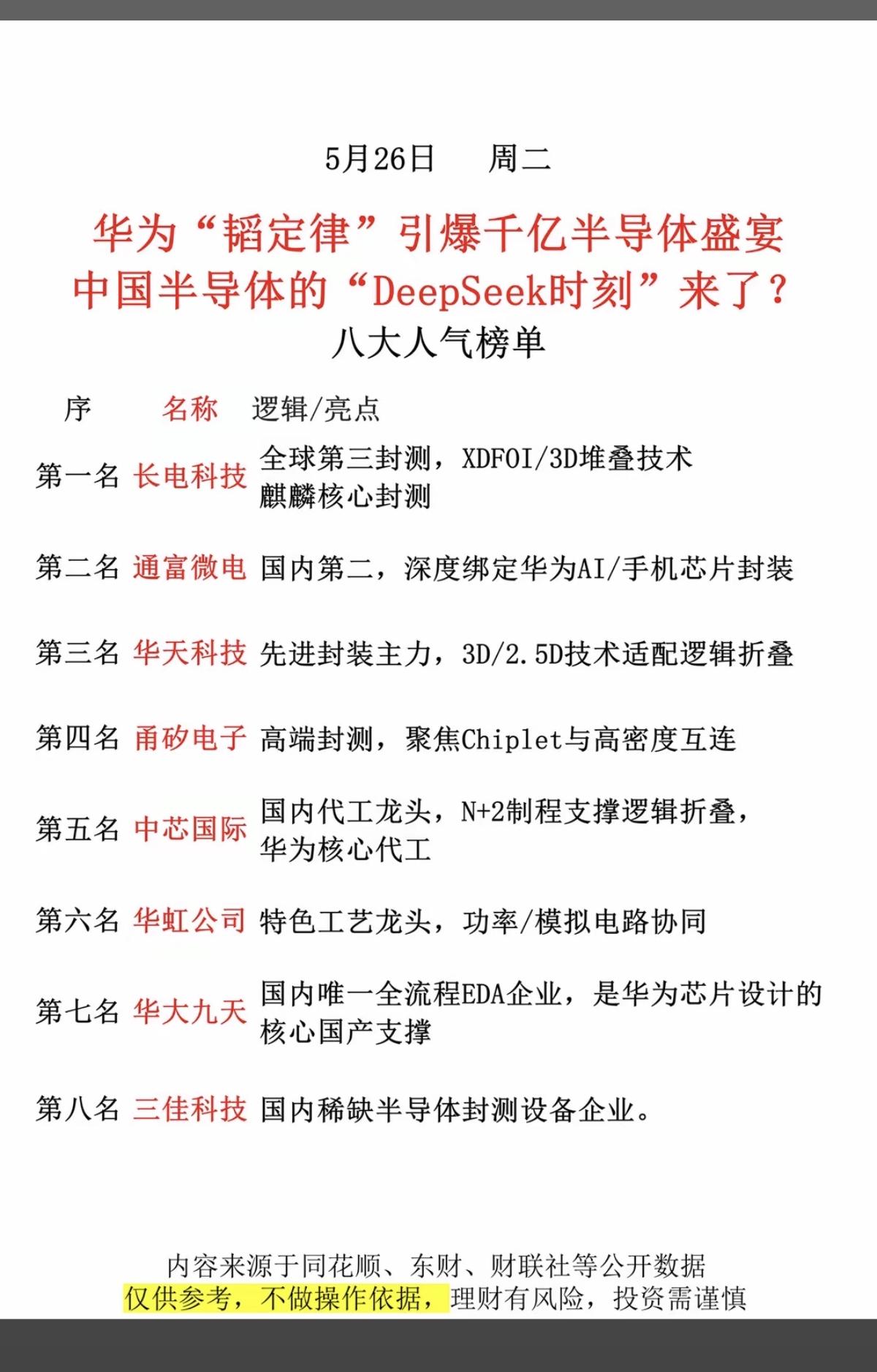 华为“韬定律”引爆千亿半导体盛宴！中国半导体的“Deepseek”时代来临了？