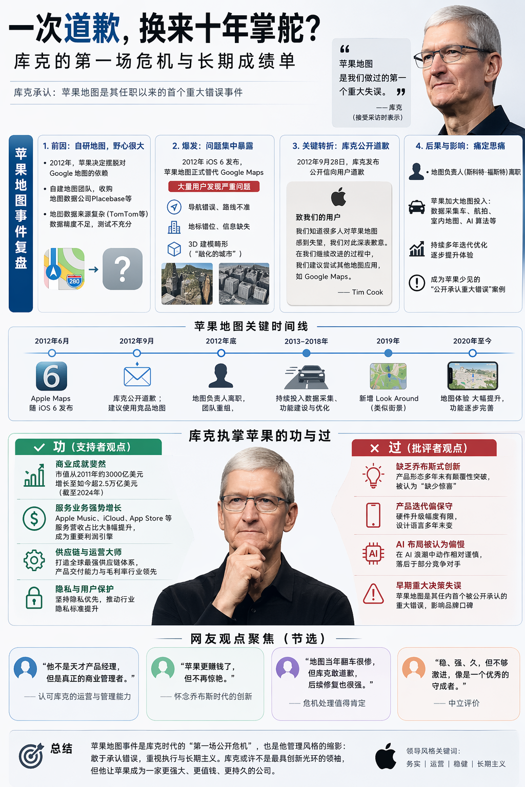 一部地图，如何逼得苹果CEO公开承认错误